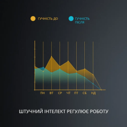 Антихропіння розумний електричний пристрій проти хропіння для горла з регульованою швидкістю